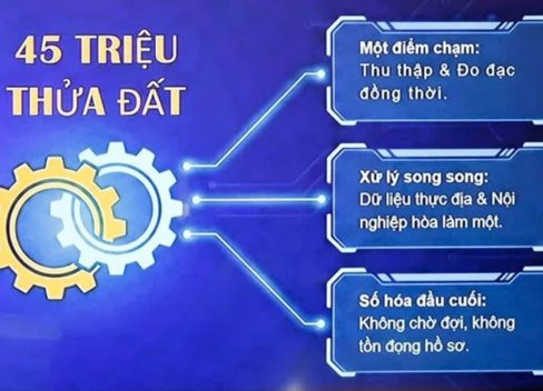 Công nghệ số quản lý đất “đúng – đủ – sạch – sống – thống nhất – dùng chung”