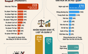 Đại học Đà Lạt mở cổng xét tuyển năm học 2026 – 2027: 41 ngành đào tạo, nhiều phương thức lựa chọn cho teen 2K8
